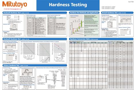 knoop and vickers hardness test|brinell hardness test procedure pdf.